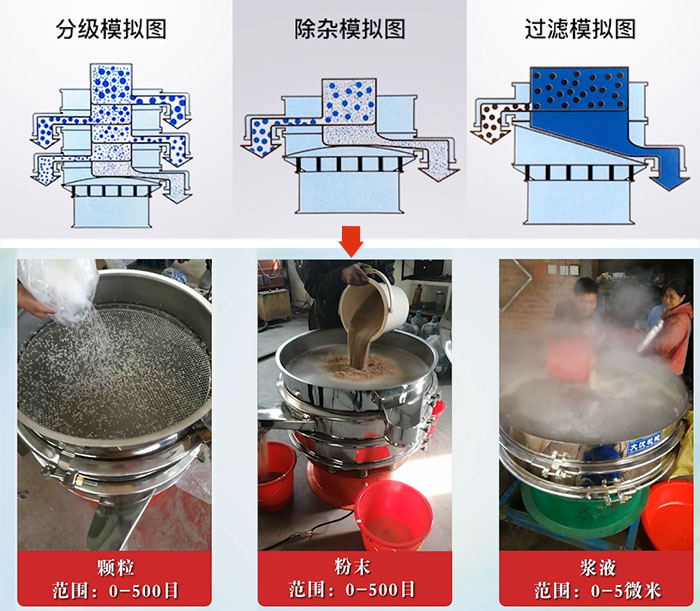 旋振篩分級(jí)，除雜，過濾模擬圖和使用現(xiàn)場(chǎng)圖展示。